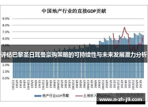 评估巴黎圣日耳曼豪购策略的可持续性与未来发展潜力分析