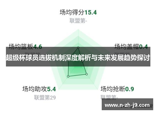 超级杯球员选拔机制深度解析与未来发展趋势探讨
