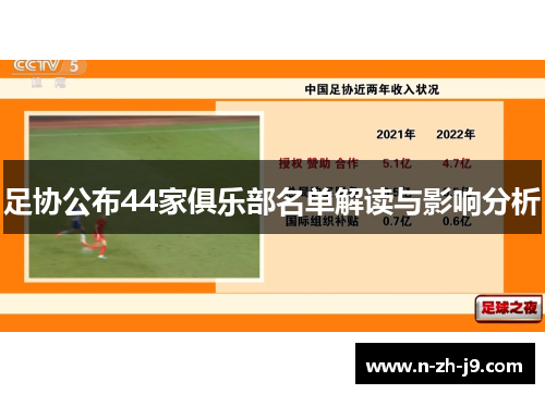 足协公布44家俱乐部名单解读与影响分析
