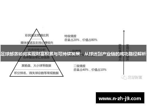 足球部落如何实现财富积累与可持续发展：从球迷到产业链的成功路径解析