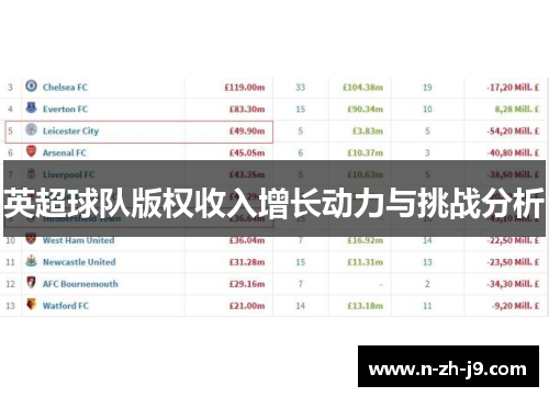 英超球队版权收入增长动力与挑战分析