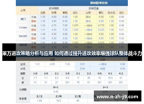 莱万进攻策略分析与应用 如何通过提升进攻效率增强球队整体战斗力