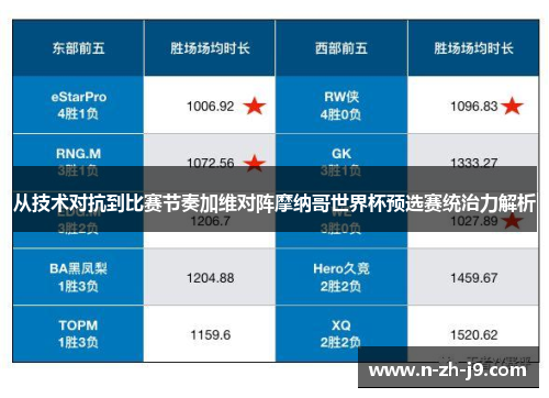 从技术对抗到比赛节奏加维对阵摩纳哥世界杯预选赛统治力解析 从技术对抗到比赛节奏加维对阵摩纳哥世界杯预选赛统治力解析