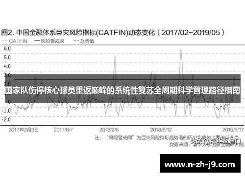 国家队伤停核心球员重返巅峰的系统性复苏全周期科学管理路径指南 国家队伤停核心球员重返巅峰的系统性复苏全周期科学管理路径指南