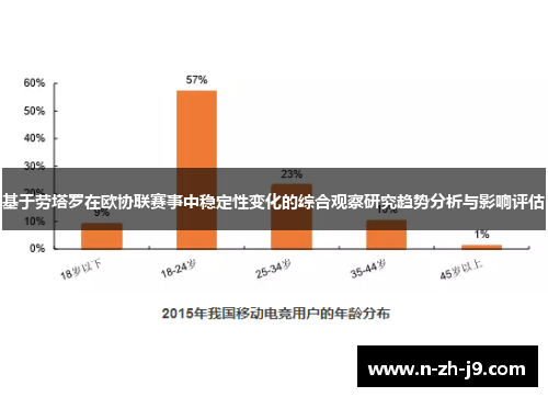 基于劳塔罗在欧协联赛事中稳定性变化的综合观察研究趋势分析与影响评估 基于劳塔罗在欧协联赛事中稳定性变化的综合观察研究趋势分析与影响评估