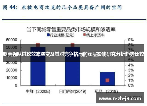 联赛强队进攻效率演变及其对竞争格局的深层影响研究分析趋势比较 联赛强队进攻效率演变及其对竞争格局的深层影响研究分析趋势比较