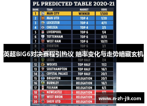 英超BIG6对决赛程引热议 赔率变化与走势暗藏玄机 英超BIG6对决赛程引热议 赔率变化与走势暗藏玄机