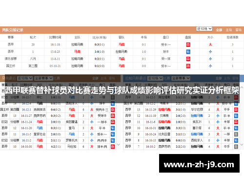 西甲联赛替补球员对比赛走势与球队成绩影响评估研究实证分析框架 西甲联赛替补球员对比赛走势与球队成绩影响评估研究实证分析框架