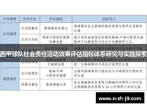 西甲球队社会责任活动效果评估指标体系研究与实践探索 西甲球队社会责任活动效果评估指标体系研究与实践探索