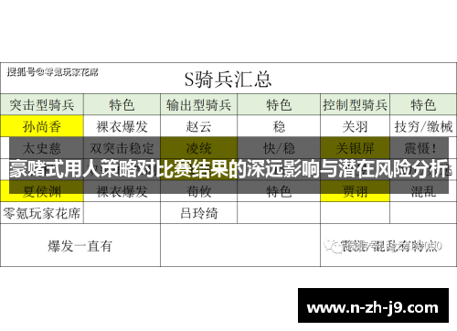 豪赌式用人策略对比赛结果的深远影响与潜在风险分析 豪赌式用人策略对比赛结果的深远影响与潜在风险分析