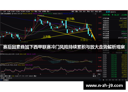 赛后因素叠加下西甲联赛冷门风险持续累积与放大走势解析观察 赛后因素叠加下西甲联赛冷门风险持续累积与放大走势解析观察