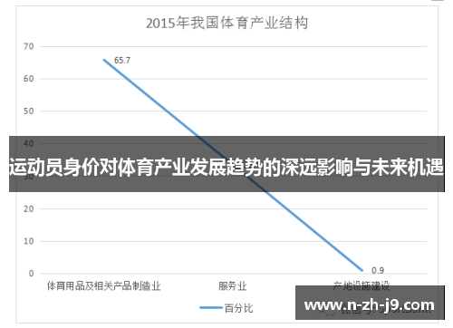 运动员身价对体育产业发展趋势的深远影响与未来机遇 运动员身价对体育产业发展趋势的深远影响与未来机遇
