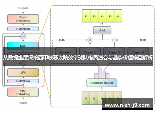 从数据维度深挖西甲联赛攻防效率球队格局演变与趋势价值模型解析 从数据维度深挖西甲联赛攻防效率球队格局演变与趋势价值模型解析