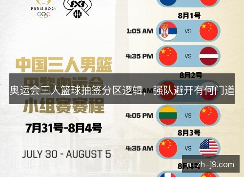 奥运会三人篮球抽签分区逻辑，强队避开有何门道